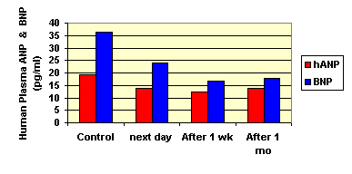 Effects of EECP on Left Ventricular Diastolic Filling