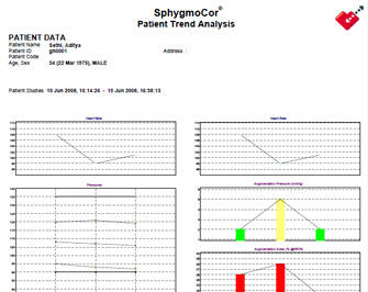 SphygmoCor Report